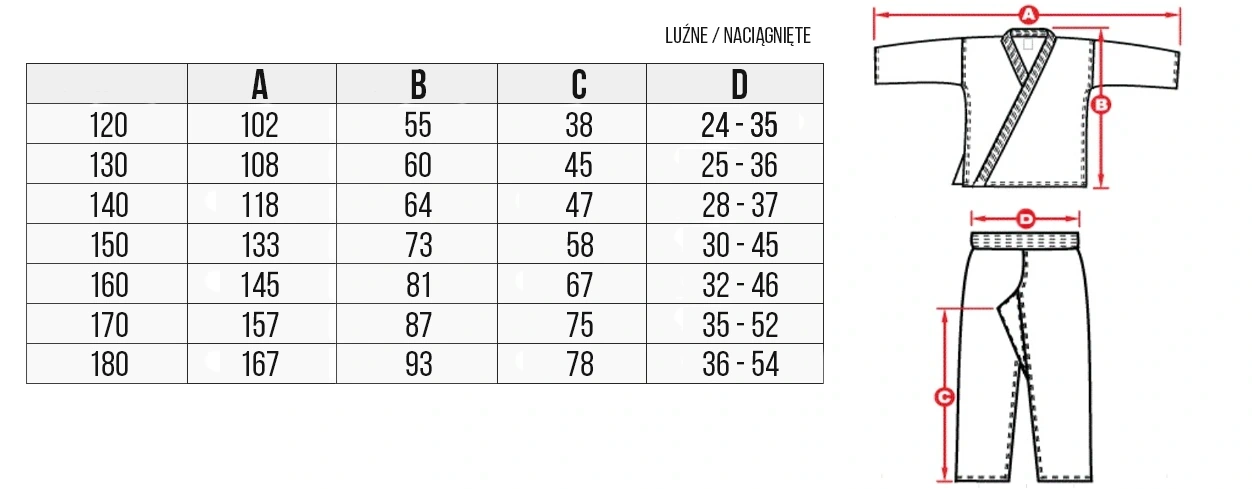 Tabela rozmiarów kimono basic