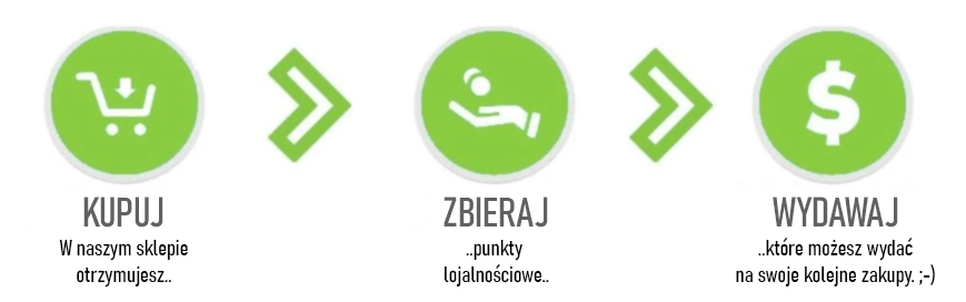 program lojalnośćiowy