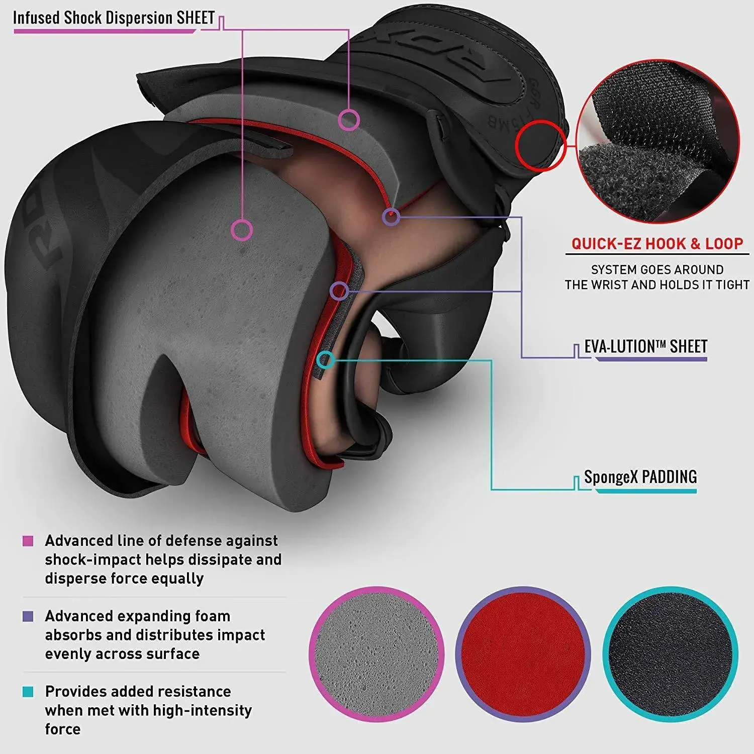 rękawice do mma rdx czarne