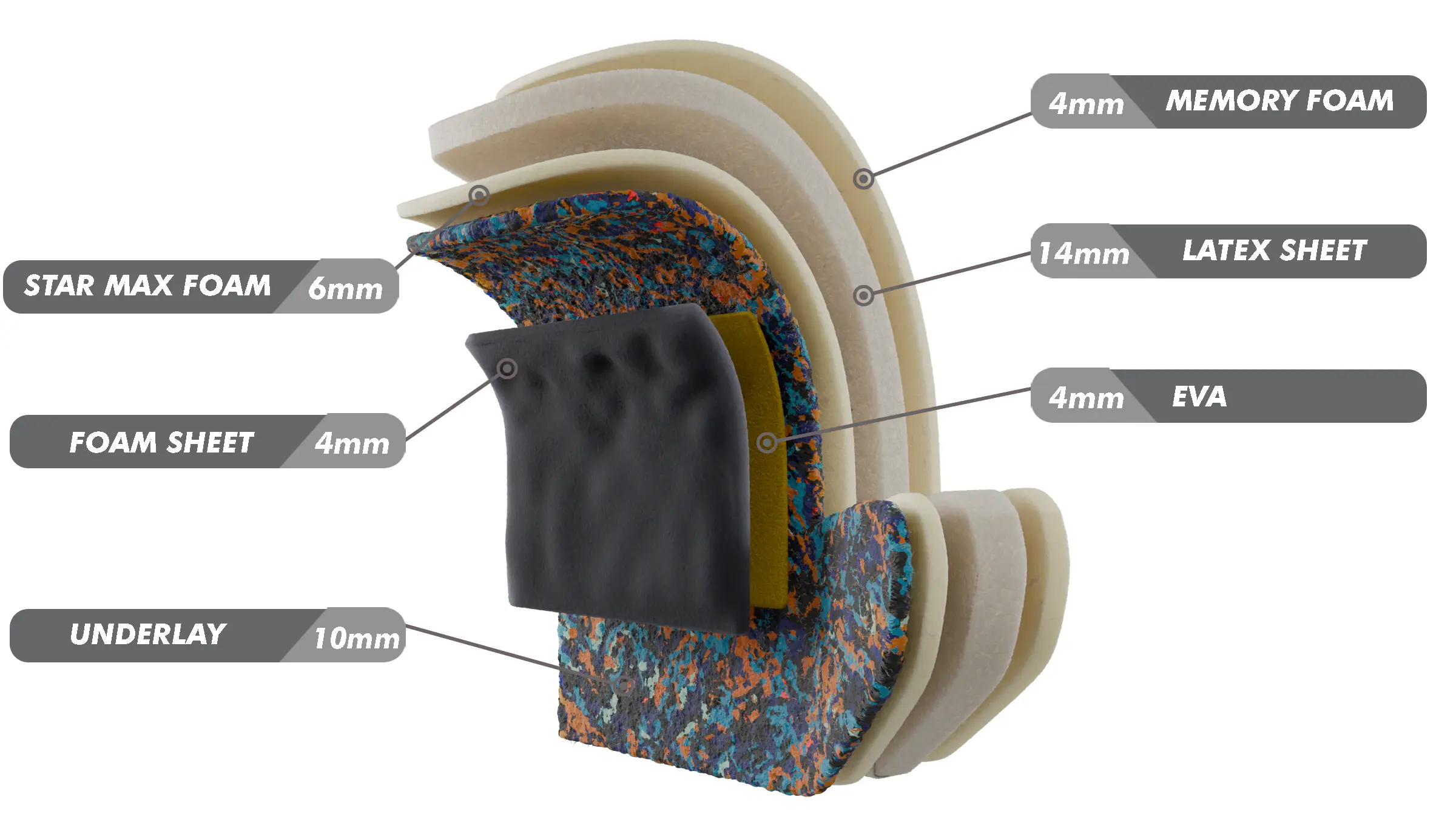 Budowa pianki ProFight