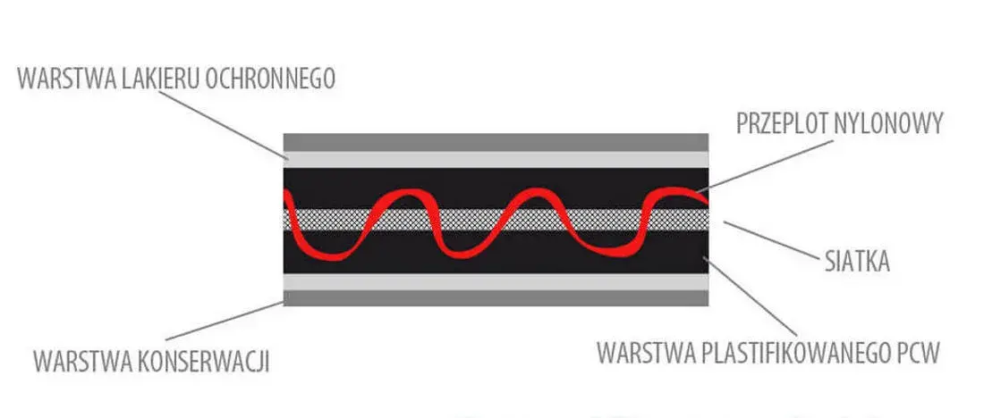 Bushido training shield