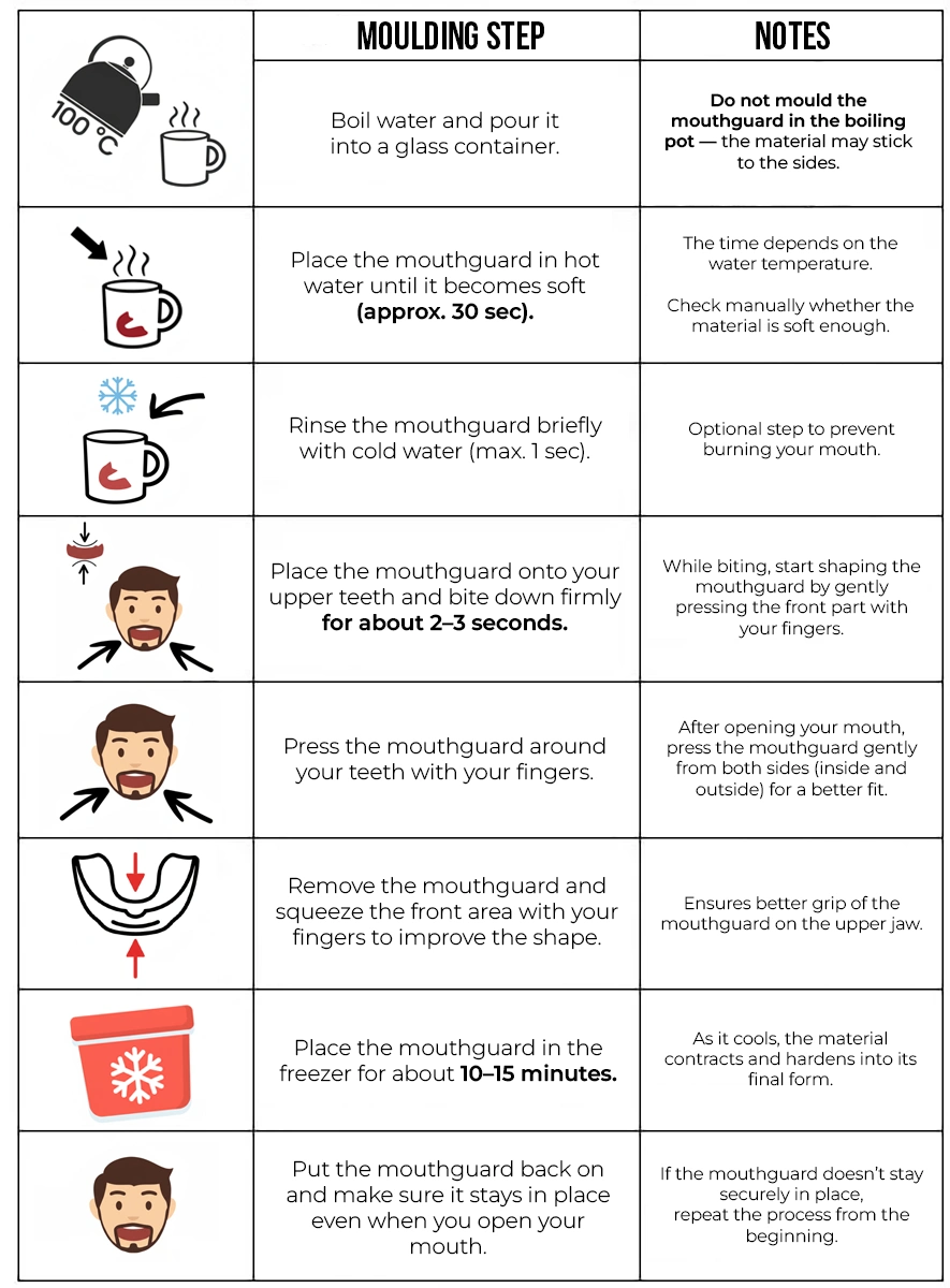 DBX Bushido Mouthguard Molding Instruction