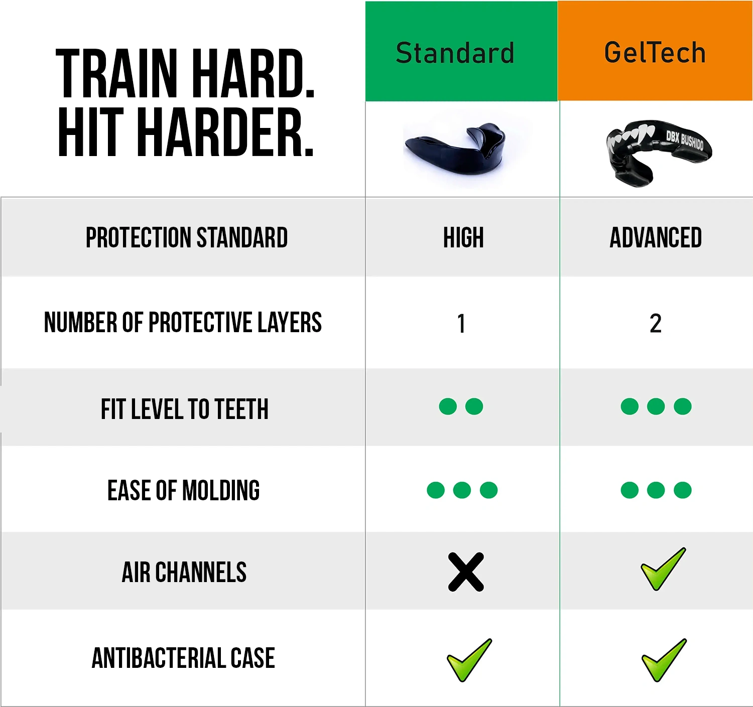 Mouthguard + box - black | Standard zebycompareENG