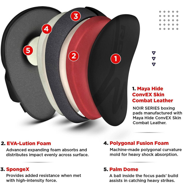 F6 FOCUS F6 RDX Trainer Paws