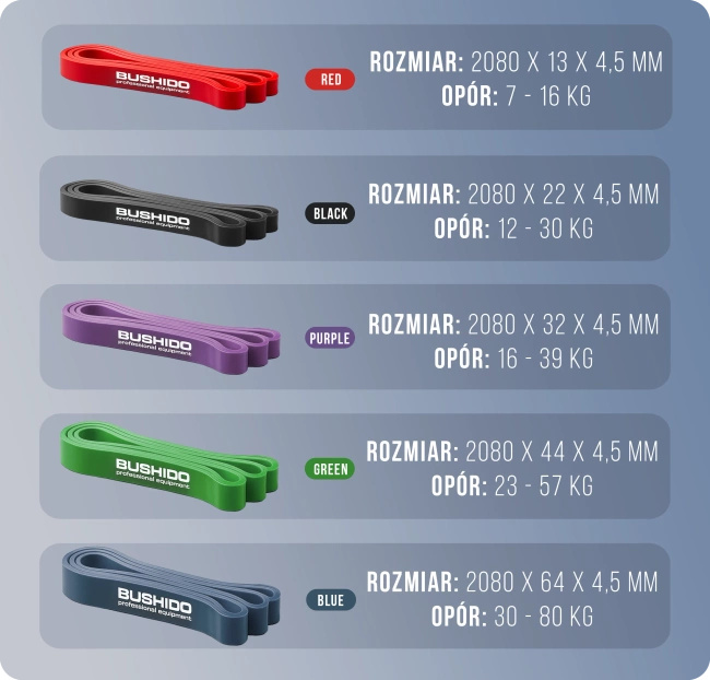 Power Band 13 - Wzmocniona Guma Treningowa DBX BUSHIDO CZERWONA 7-16 KG