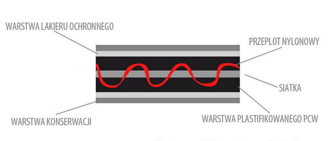 SANDBAG BUSHIDO, SAND BAG, CROSSTRAINING, FITNESS 35 KG